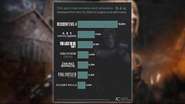 Your Ultimate Guide to Downloading Resident Evil 4 Remake
