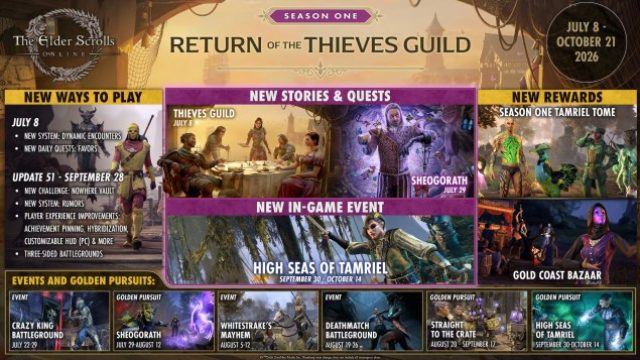 Your Guide to Downloading The Elder Scrolls Online: Stay Updated and Ready