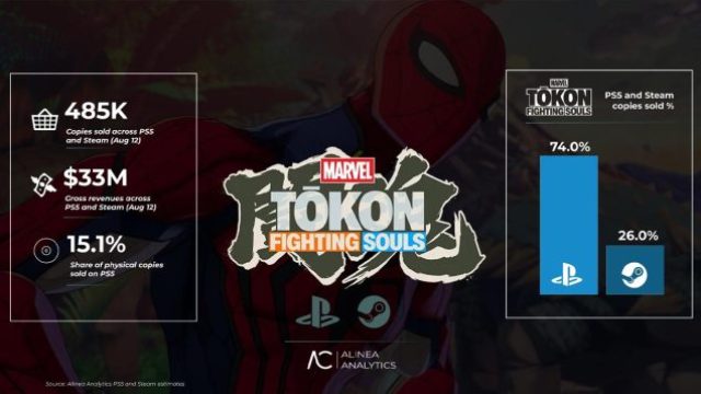 Your Essential Guide to Downloading Marvel Tokon: Fighting Souls