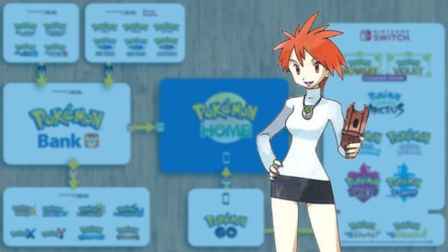 Essential Guide for Migrating Pokémon from Bank to Home